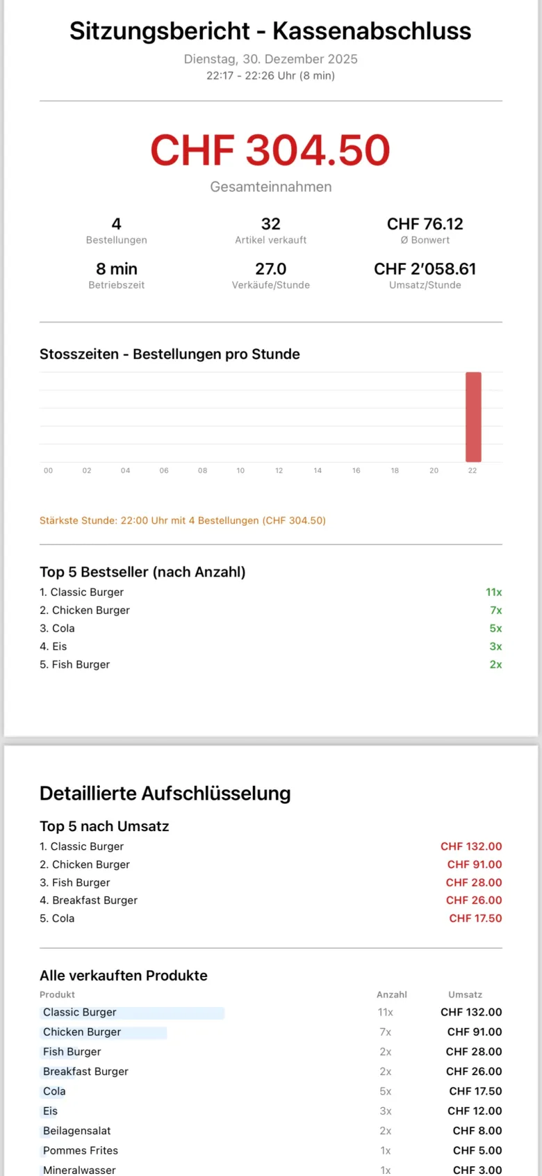 Kassenabschluss